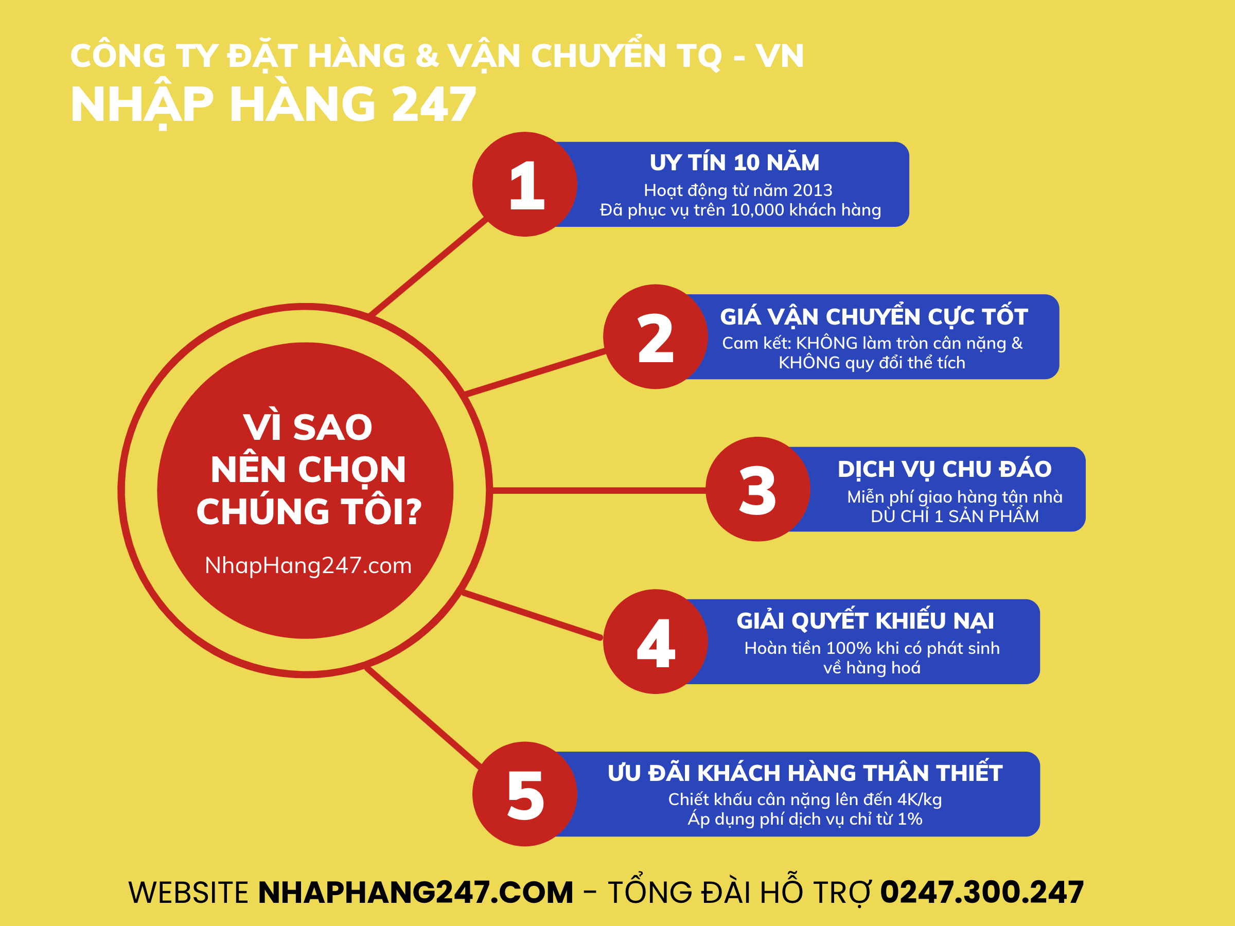 Hướng dẫn cách đặt hàng trên hệ thống NhapHang247