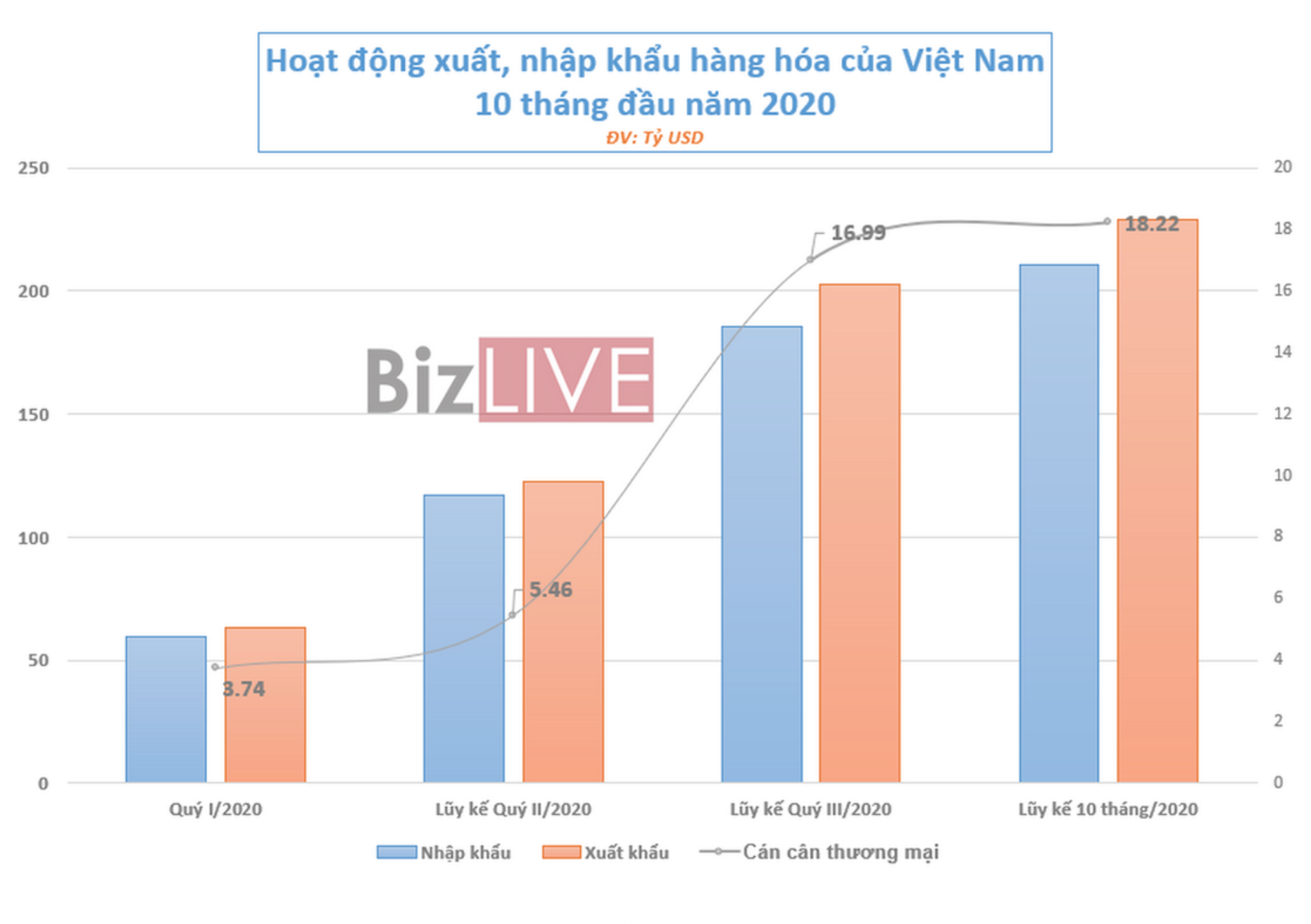 Xuấu khẩu sang EU chững lại sau 2 tháng khởi sắc bởi EVFTA