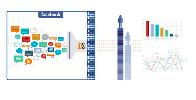 Phân tích người dùng Facebook tại Việt Nam