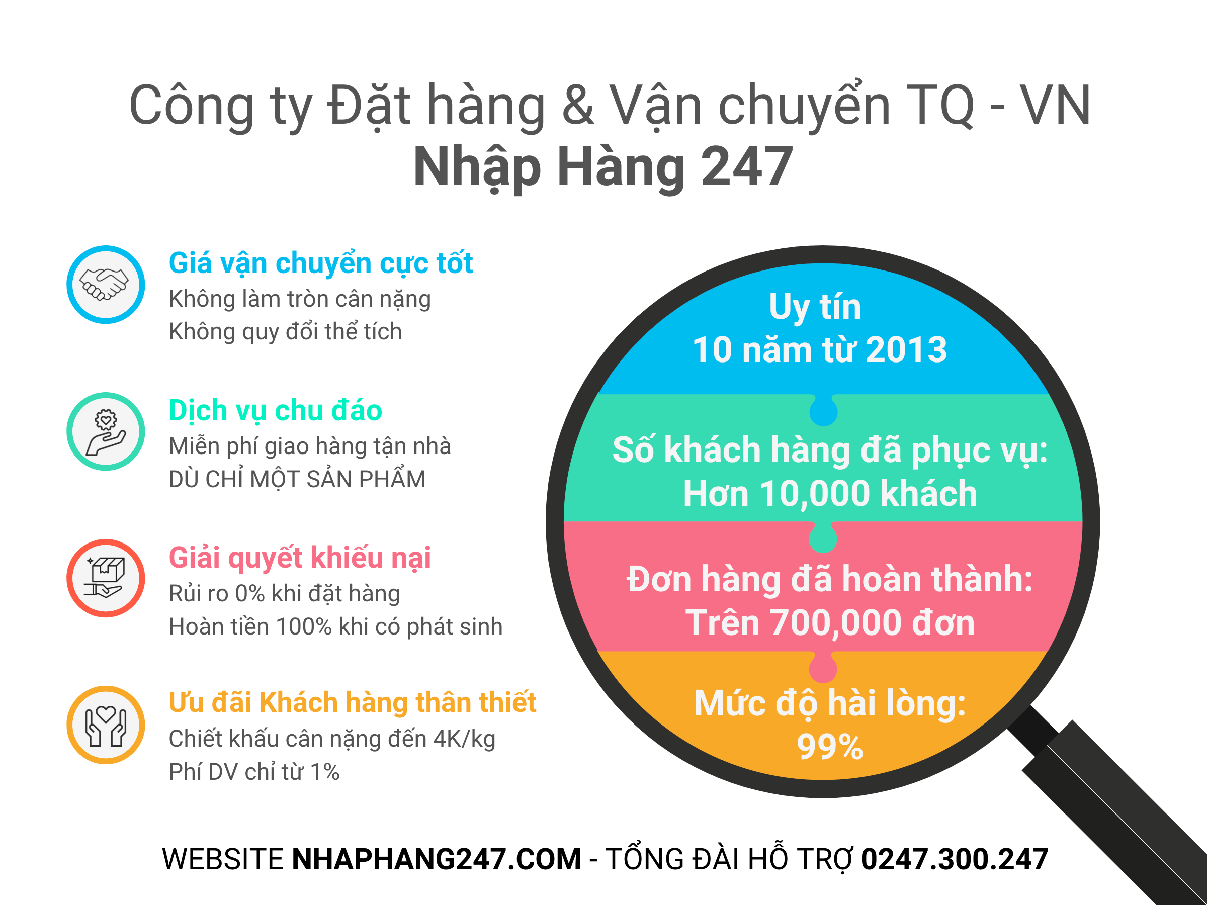 Quy định đặt hàng