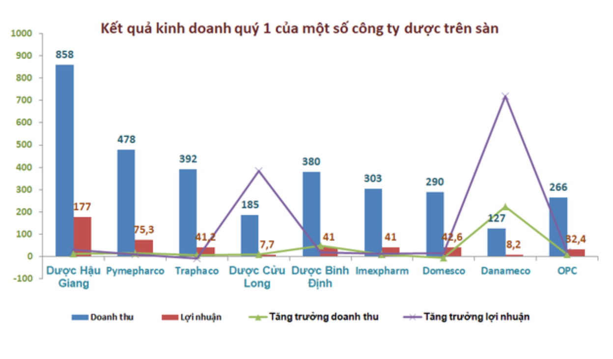 Những ngành kinh doanh ngược dòng thị trường khó khăn